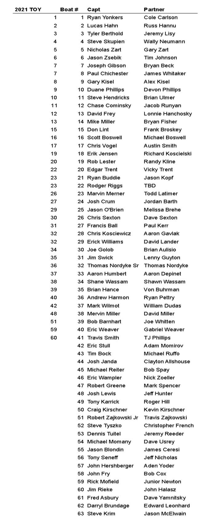 LEWT 2022 Early Bird Roster