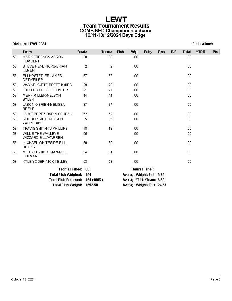 2024 LEWT Championship - TEAM Results P3