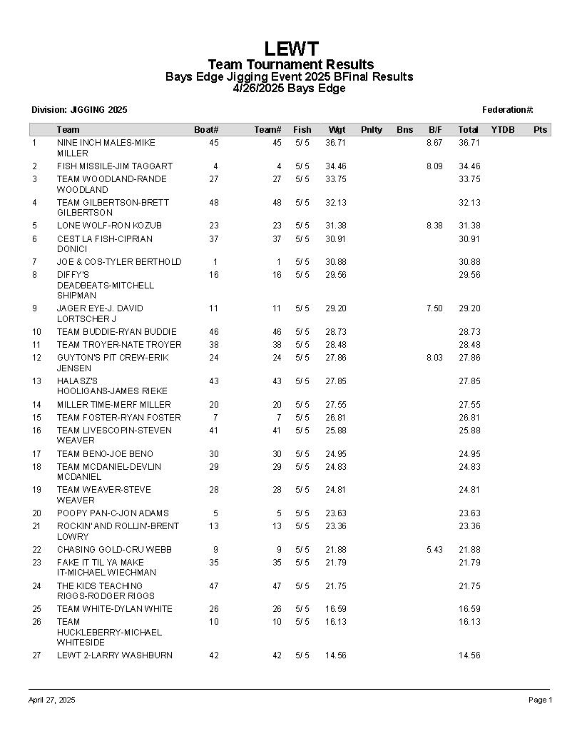 2025 LEWT Bays Edge - FINAL RESULTS Page 1