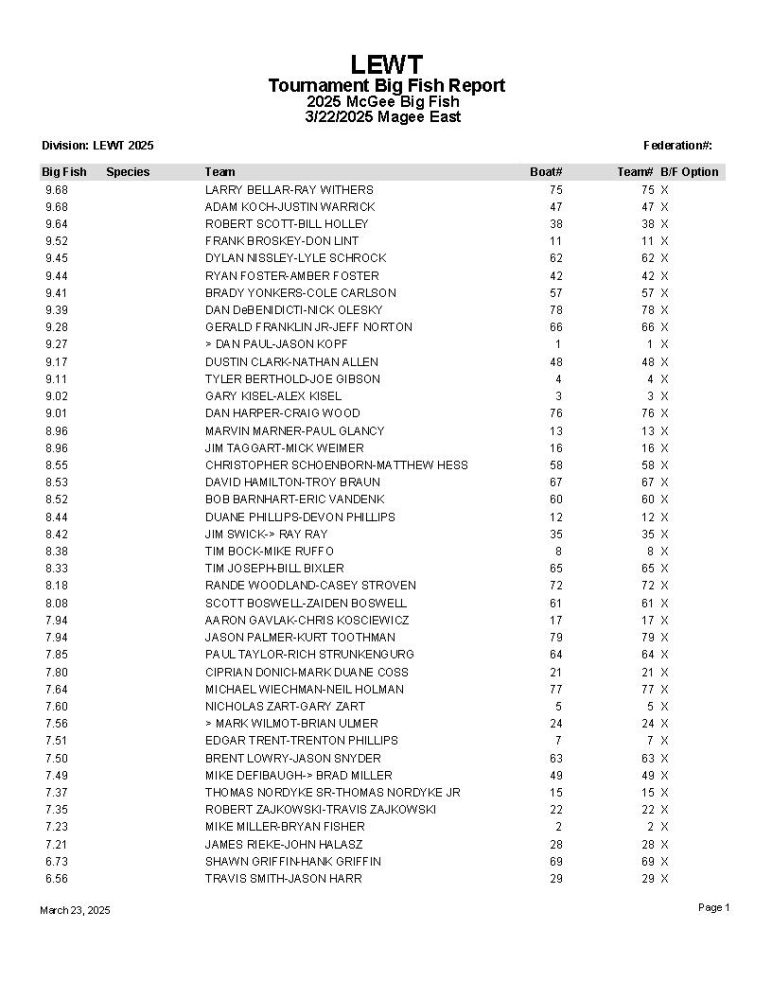 2025 LEWT Magee East - BIG FISH Report