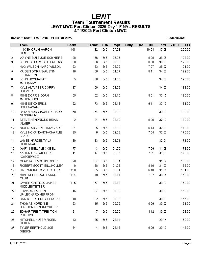 2025 LEWT Port Clinton - Day One RESULTS