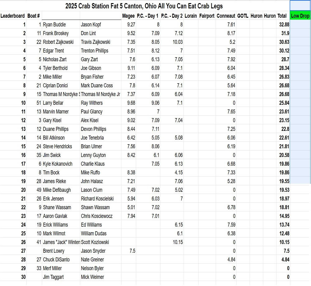 2025 LEWT Fat Five - 7.20.25