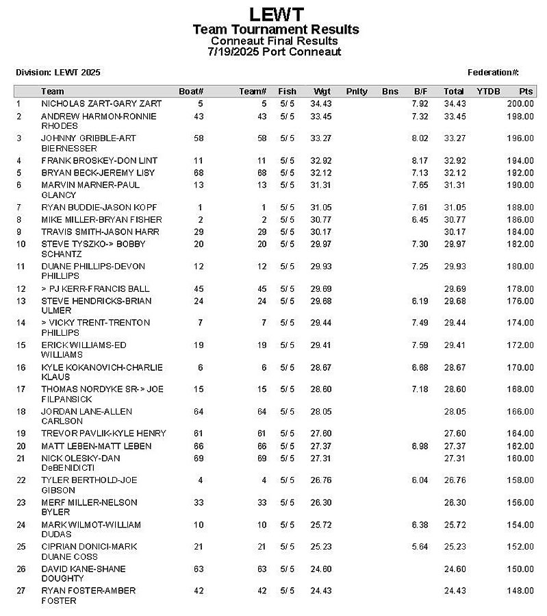 2025 LEWT Port Conneaut RESULTS - Page 1