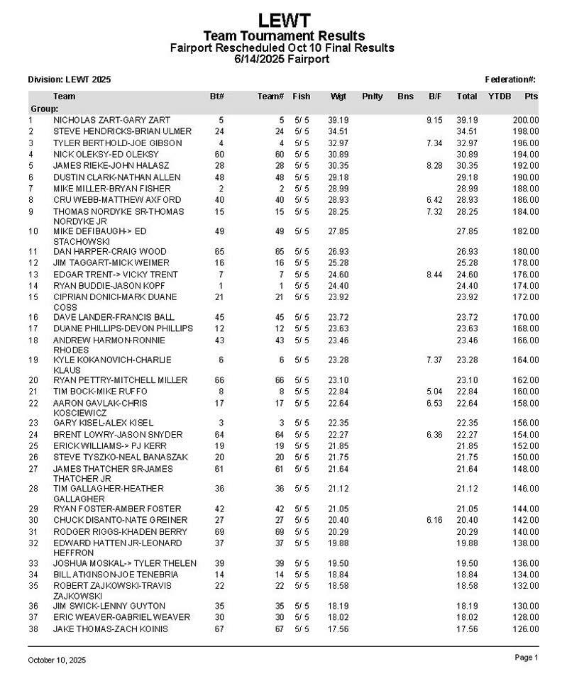 2025 LEWT Fairport Harbor Reschedule - 101025 Results