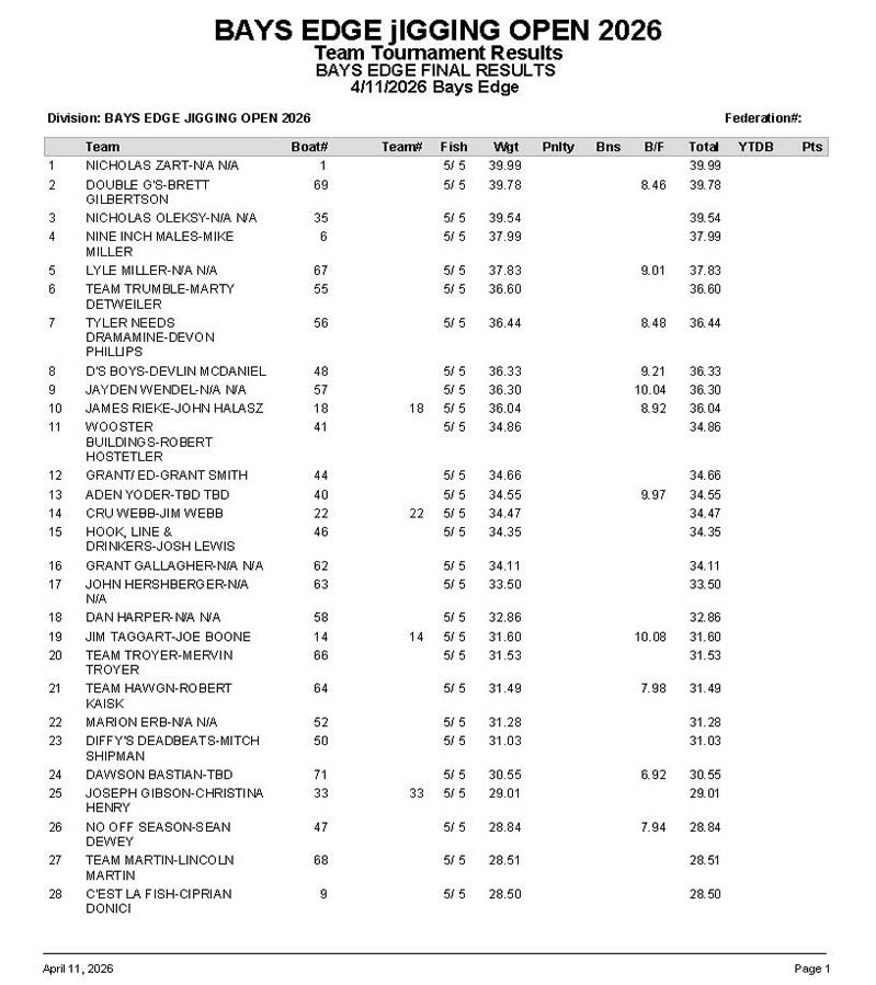 2026 Cast & Jig Open - FINAL RESULTS