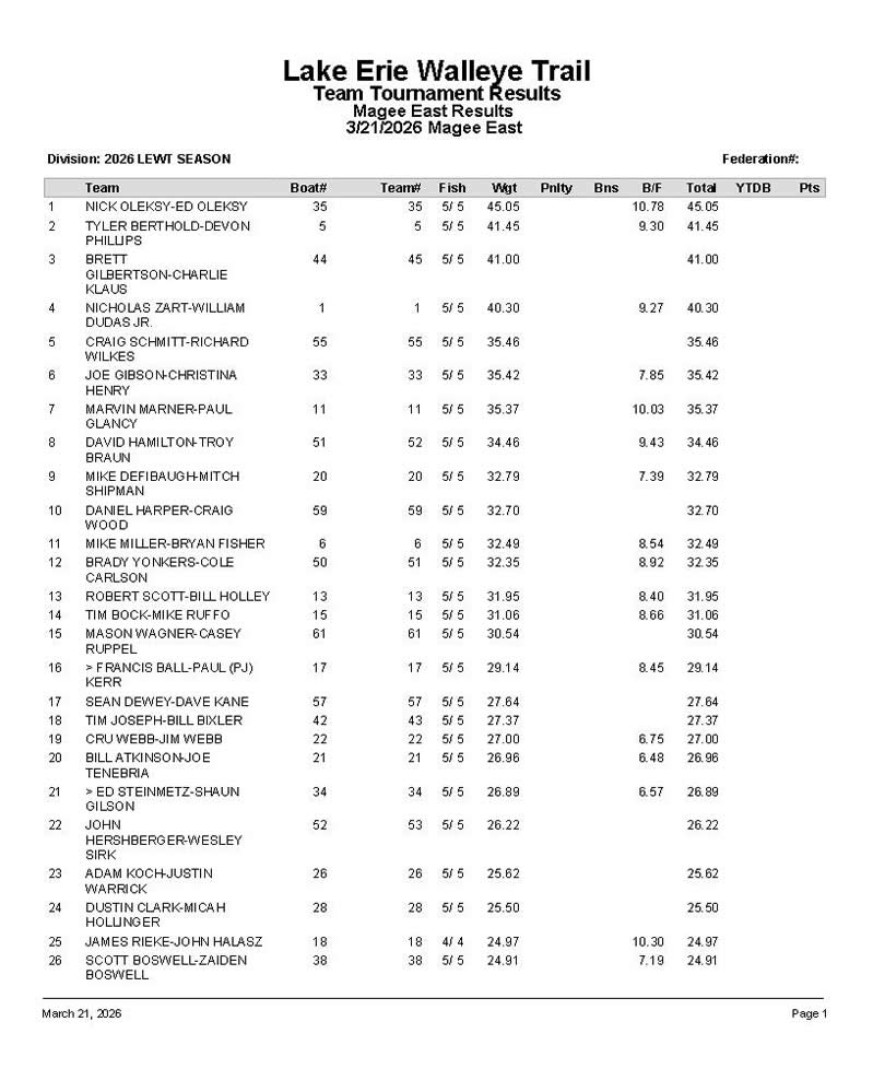 2026 LEWT Magee East - FINAL RESULTS